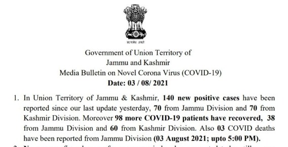 J&K reports 140 new COVID cases and 03 deaths in the last 24 hours